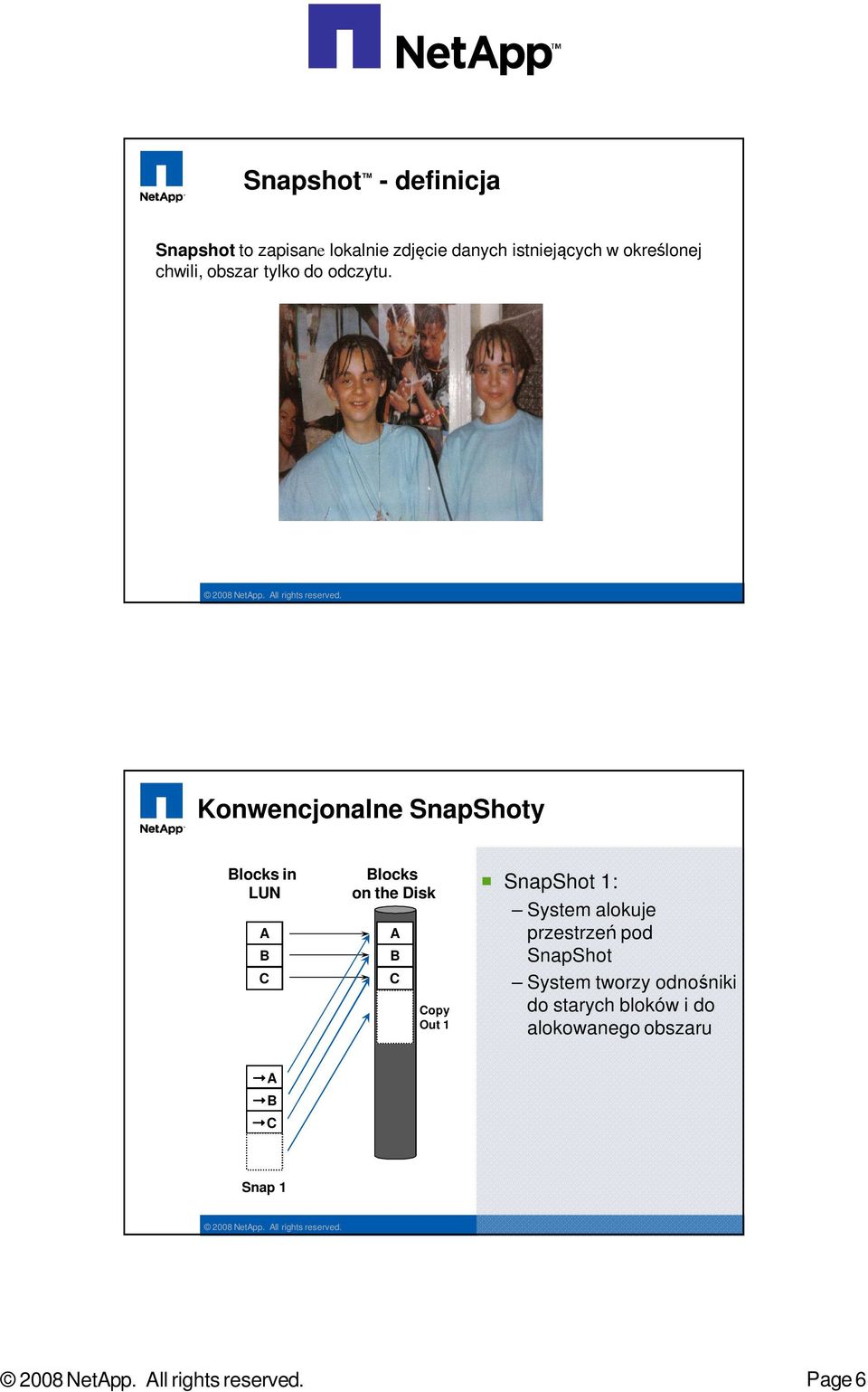 Konwencjonalne SnapShoty locks in LUN locks on the Disk opy Out 1 SnapShot 1: