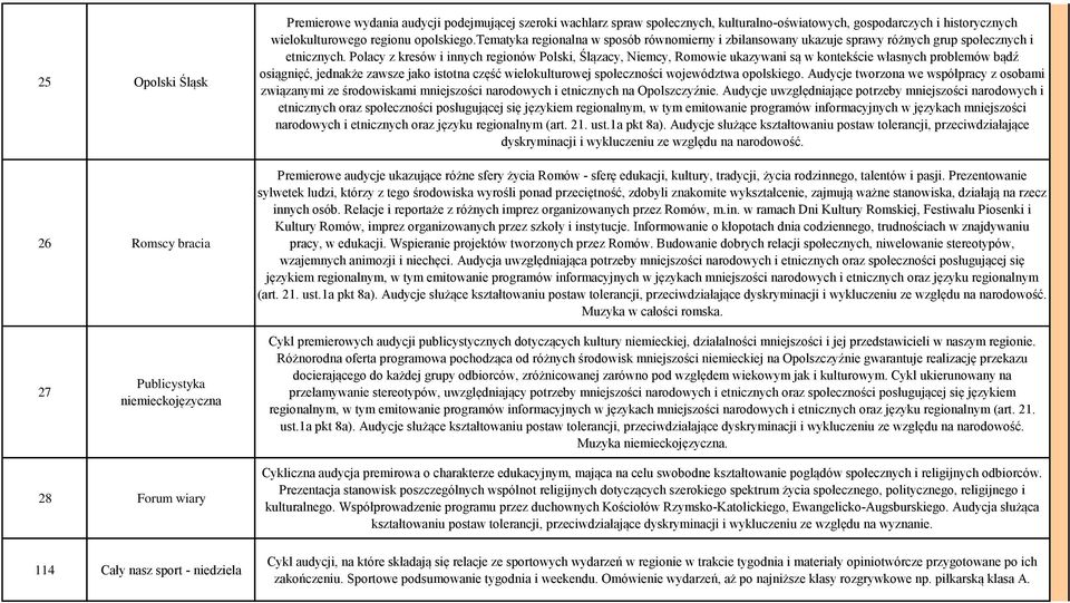 Polacy z kresów i innych regionów Polski, Ślązacy, Niemcy, Romowie ukazywani są w kontekście własnych problemów bądź osiągnięć, jednakże zawsze jako istotna część wielokulturowej społeczności