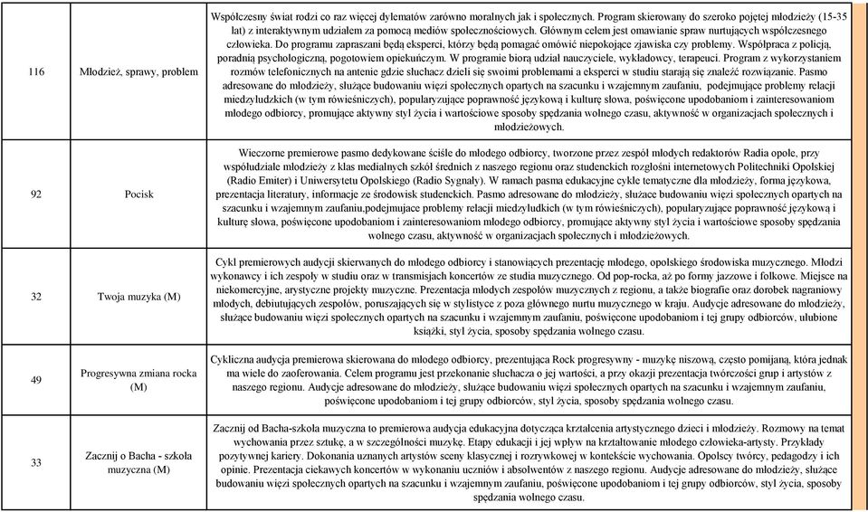 Do programu zapraszani będą eksperci, którzy będą pomagać omówić niepokojące zjawiska czy problemy. Współpraca z policją, poradnią psychologiczną, pogotowiem opiekuńczym.