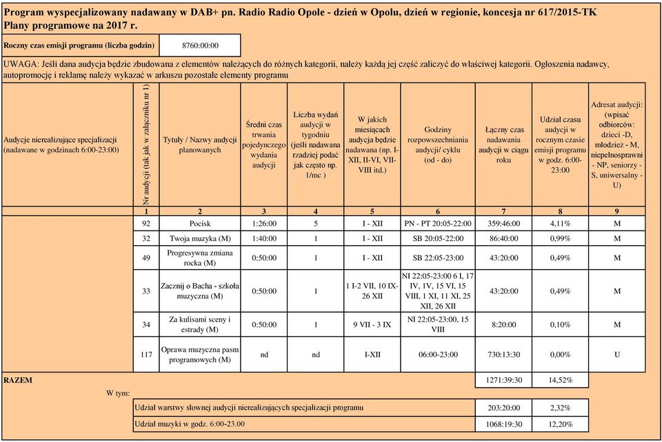 Ogłoszenia nadawcy, autopromocję i reklamę należy wykazać w arkuszu pozostałe elementy programu Audycje nierealizujące specjalizacji (nadawane w godzinach 6:00-23:00) Tytuły / Nazwy audycji