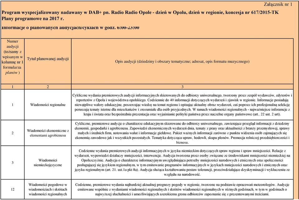 6:00-23:00 Numer audycji (tożsamy z wpisanym w kolumnę nr 1 formularza planów ) Tytuł planowanej audycji Opis audycji (dziedziny i obszary tematyczne; adresat, opis formatu muzycznego) 1 2 3 1