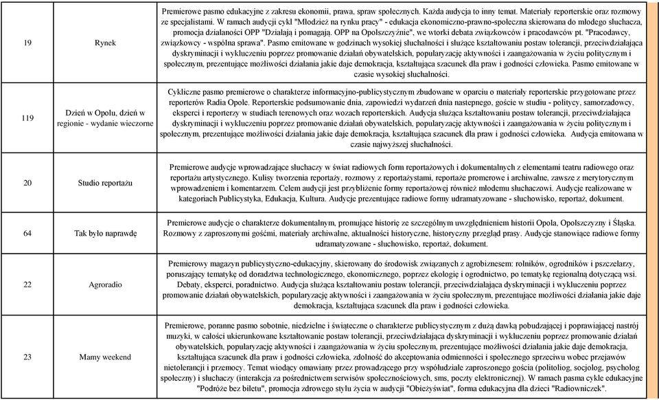 OPP na Opolszczyźnie", we wtorki debata związkowców i pracodawców pt. "Pracodawcy, związkowcy - wspólna sprawa".