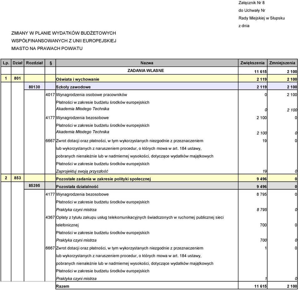 wykorzystanych niezgodnie z przeznaczeniem 19 lub wykorzystanych z naruszeniem procedur, o których mowa w art.