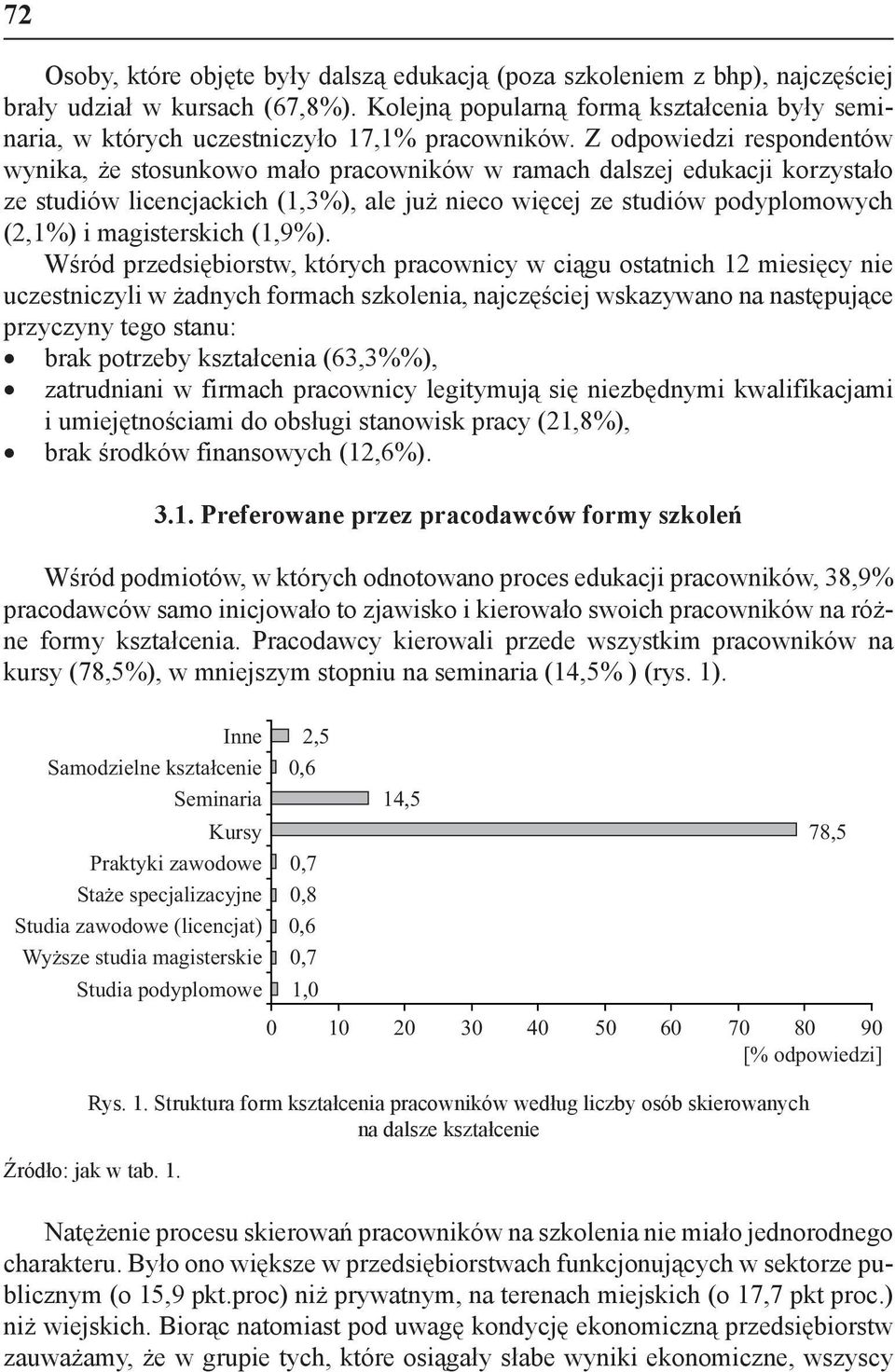 Z odpowiedzi respondentów wynika, że stosunkowo mało pracowników w ramach dalszej edukacji korzystało ze studiów licencjackich (1,3%), ale już nieco więcej ze studiów podyplomowych (2,1%) i