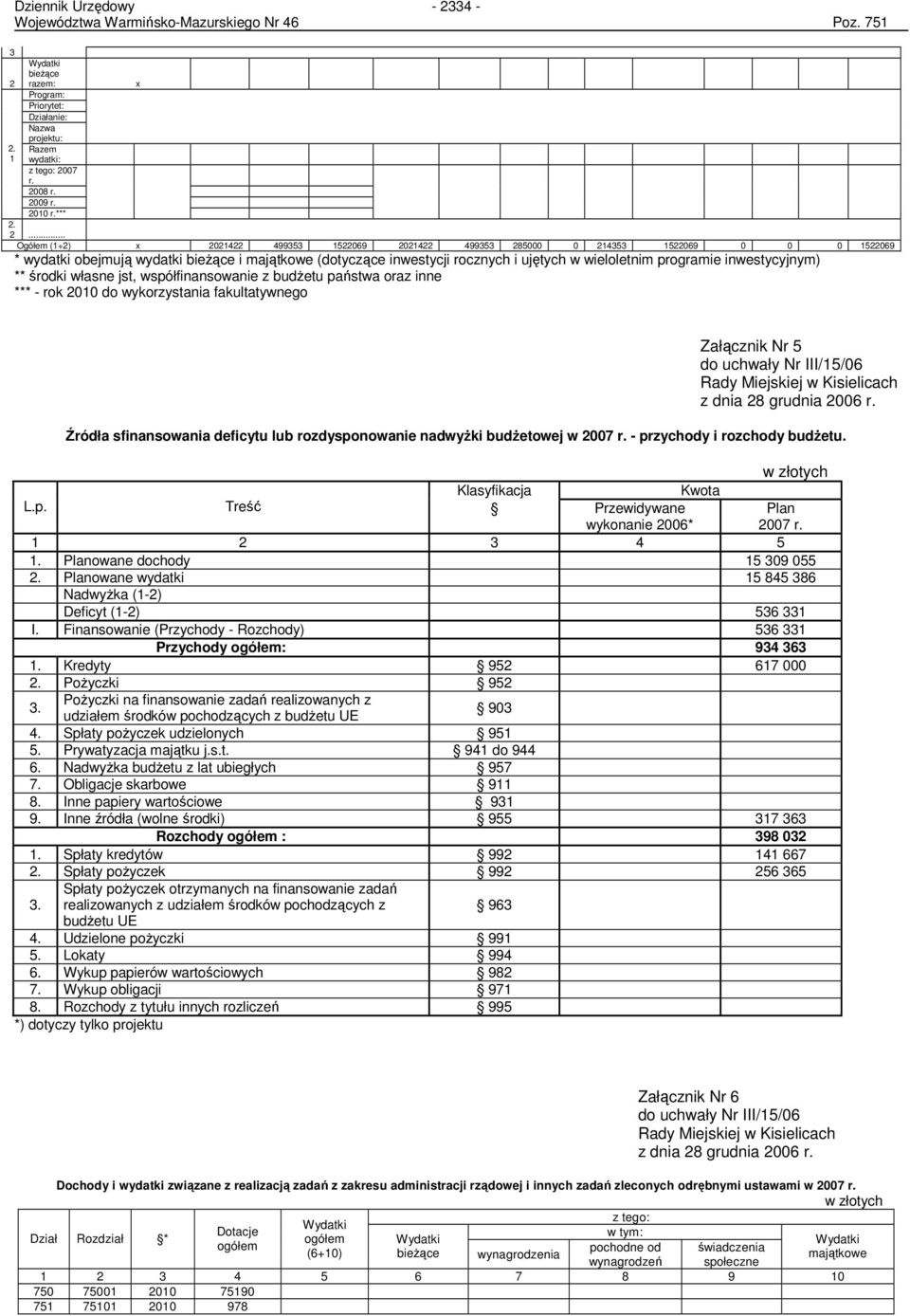 programie inwestycyjnym) ** środki własne jst, współfinansowanie z budŝetu państwa oraz inne *** - rok 2010 do wykorzystania fakultatywnego Załącznik Nr 5 do uchwały Nr III/15/06 Rady Miejskiej w