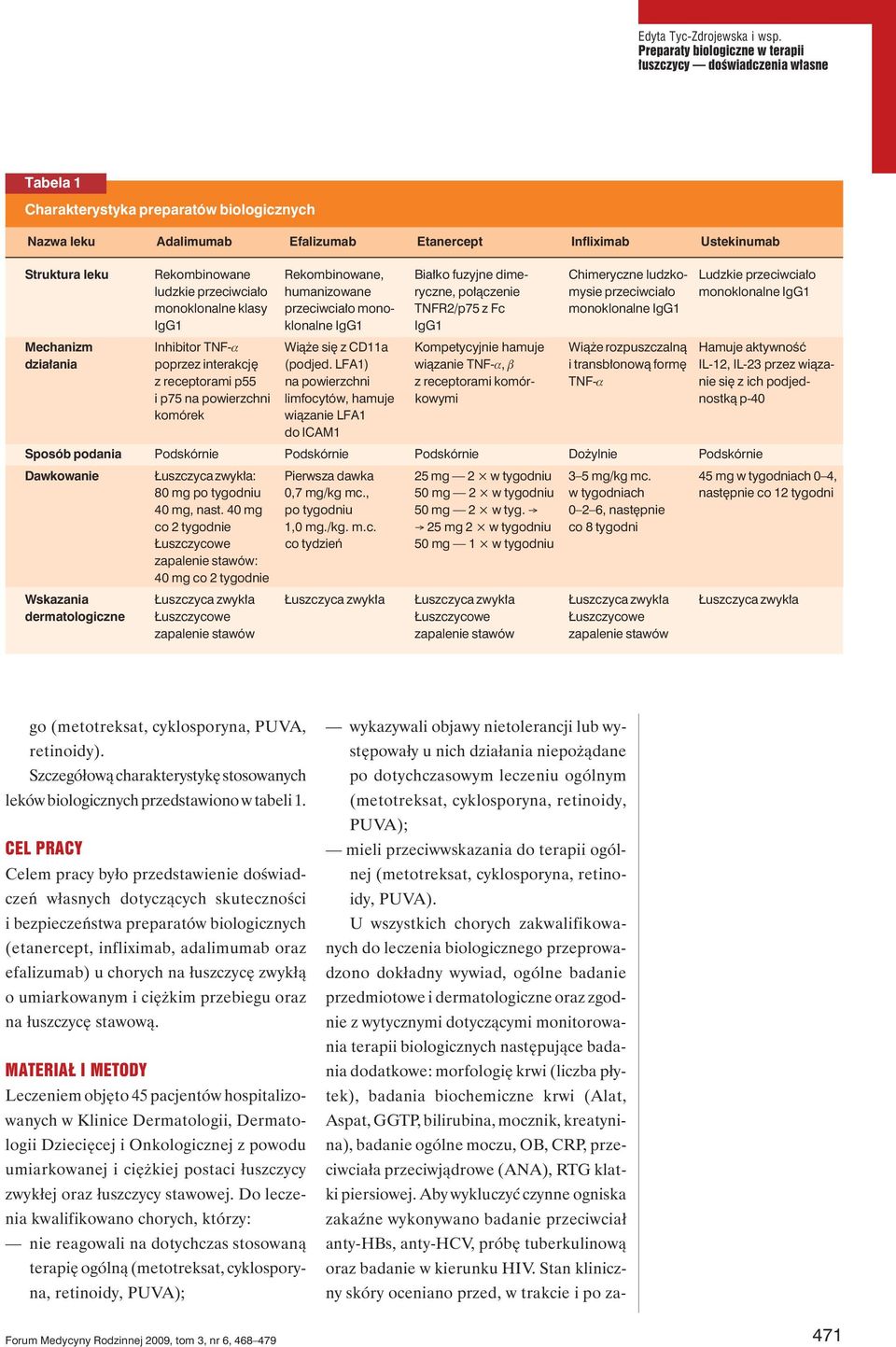 Rekombinowane Rekombinowane, Białko fuzyjne dime- Chimeryczne ludzko- Ludzkie przeciwciało ludzkie przeciwciało humanizowane ryczne, połączenie mysie przeciwciało monoklonalne IgG1 monoklonalne klasy