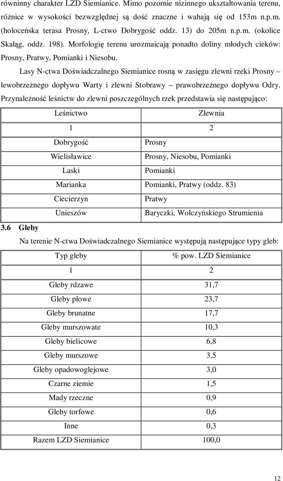 Lasy N-ctwa Doświadczalnego Siemianice rosną w zasięgu zlewni rzeki Prosny lewobrzeżnego dopływu Warty i zlewni Stobrawy prawobrzeżnego dopływu Odry.