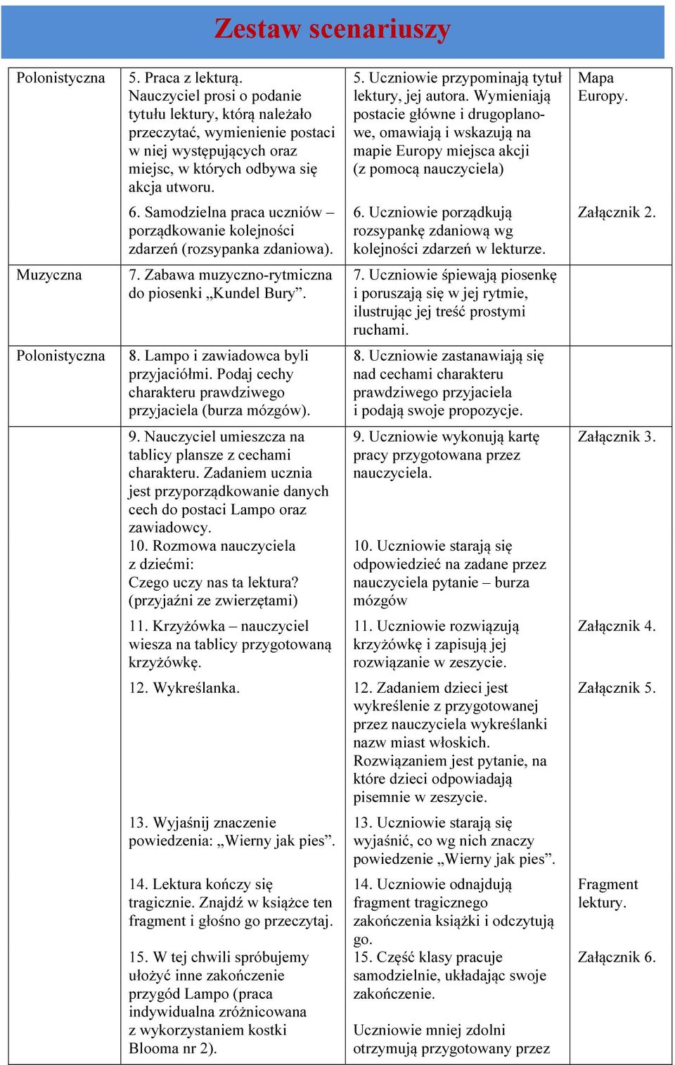 Samodzielna praca uczniów porządkowanie kolejności zdarzeń (rozsypanka zdaniowa). 7. Zabawa muzyczno-rytmiczna do piosenki Kundel Bury. 8. Lampo i zawiadowca byli przyjaciółmi.