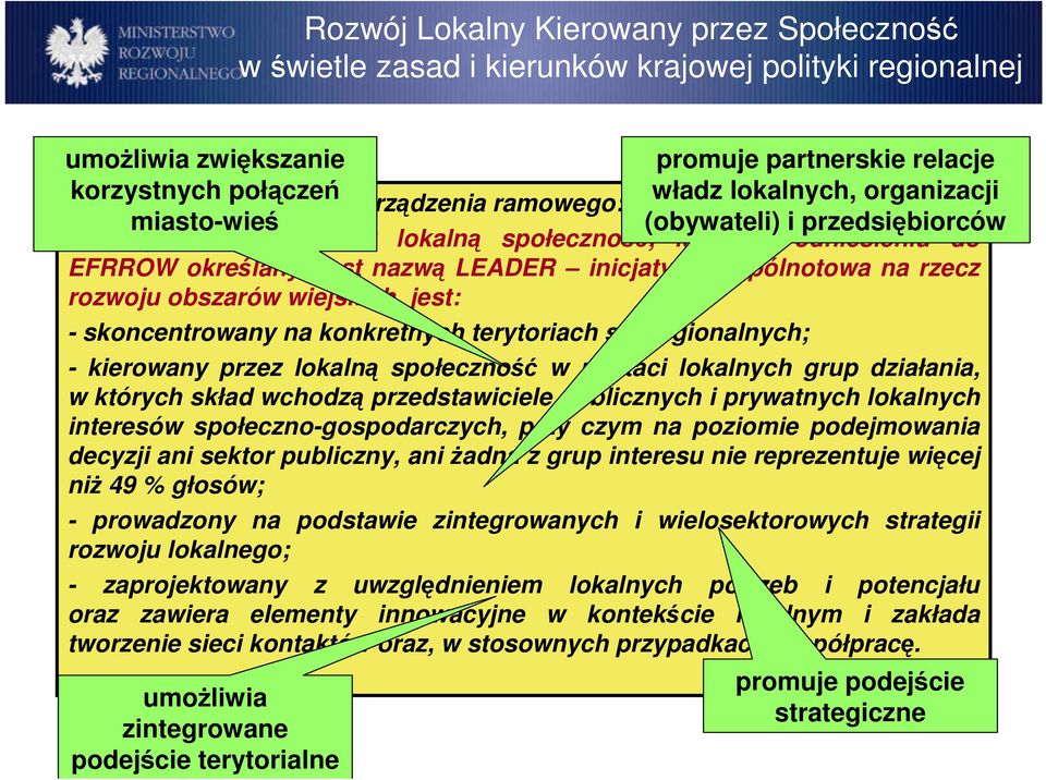 rozporządzenia ramowego: miasto-wieś (obywateli) i przedsiębiorców Rozwój kierowany przez lokalną społeczność, który w odniesieniu do EFRROW określany jest nazwą LEADER inicjatywa wspólnotowa na