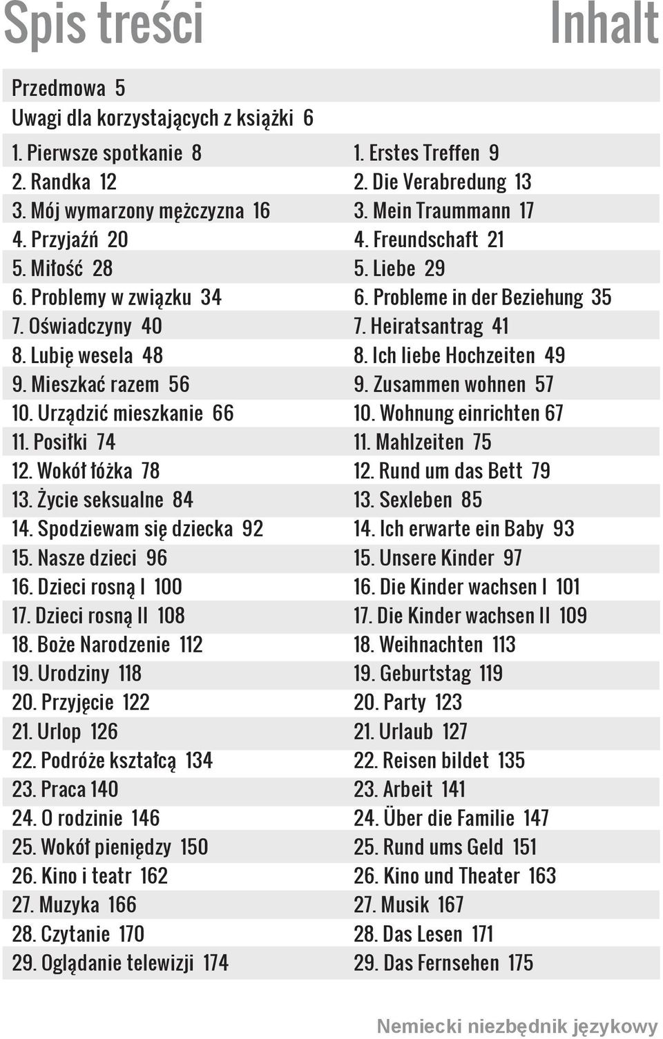 Dzieci rosną I 100 17. Dzieci rosną II 108 18. Boże Narodzenie 112 19. Urodziny 118 20. Przyjęcie 122 21. Urlop 126 22. Podróże kształcą 134 23. Praca 140 24. O rodzinie 146 25.