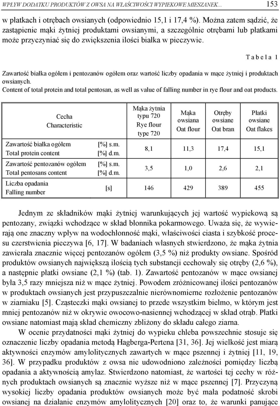 T a b e l a 1 Zawartość białka ogółem i pentozanów ogółem oraz wartość liczby opadania w mące żytniej i produktach owsianych.