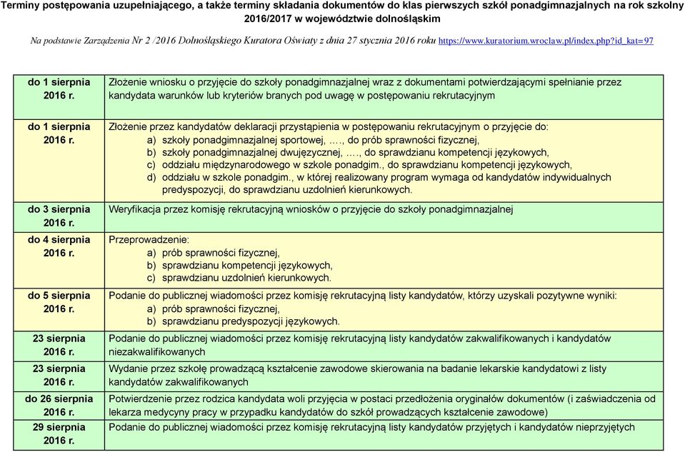 id_kat=97 do 1 sierpnia Złożenie wniosku o przyjęcie do szkoły ponadgimnazjalnej wraz z dokumentami potwierdzającymi spełnianie przez kandydata warunków lub kryteriów branych pod uwagę w postępowaniu