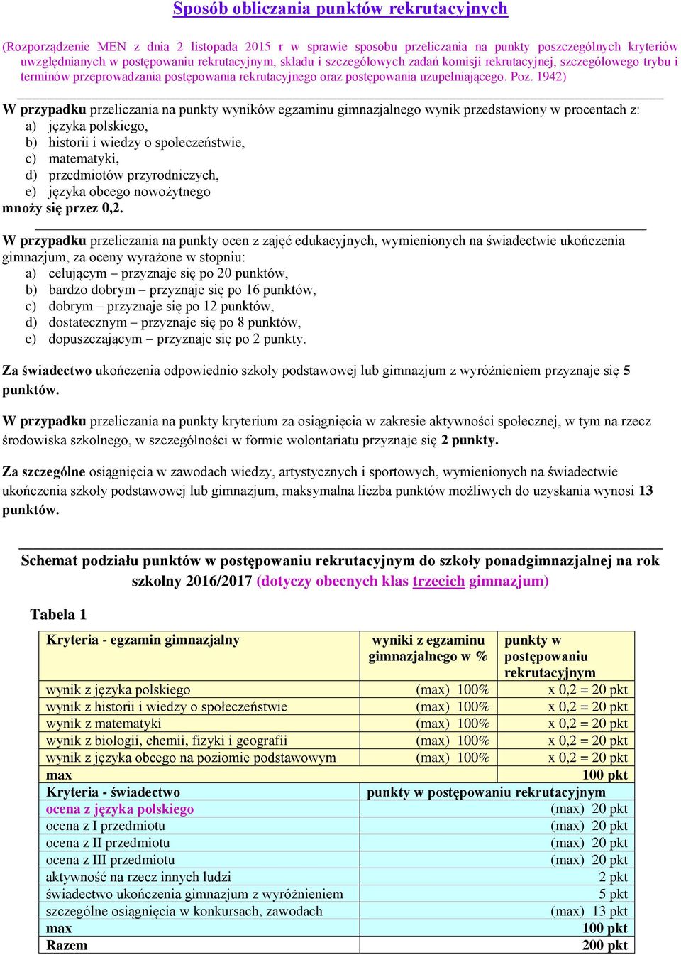 1942) W przypadku przeliczania na punkty wyników egzaminu gimnazjalnego wynik przedstawiony w procentach z: a) języka polskiego, b) historii i wiedzy o społeczeństwie, c) matematyki, d) przedmiotów