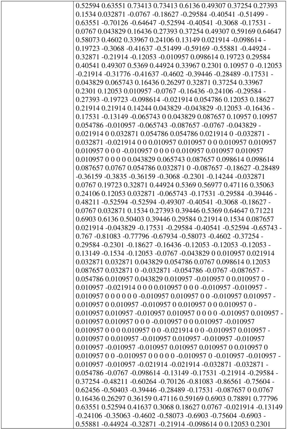 19723 0.29584 0.40541 0.49307 0.5369 0.44924 0.33967 0.2301 0.10957 0-0.12053-0.21914-0.31776-0.41637-0.4602-0.39446-0.28489-0.17531-0.043829 0.065743 0.16436 0.26297 0.32871 0.37254 0.33967 0.2301 0.12053 0.