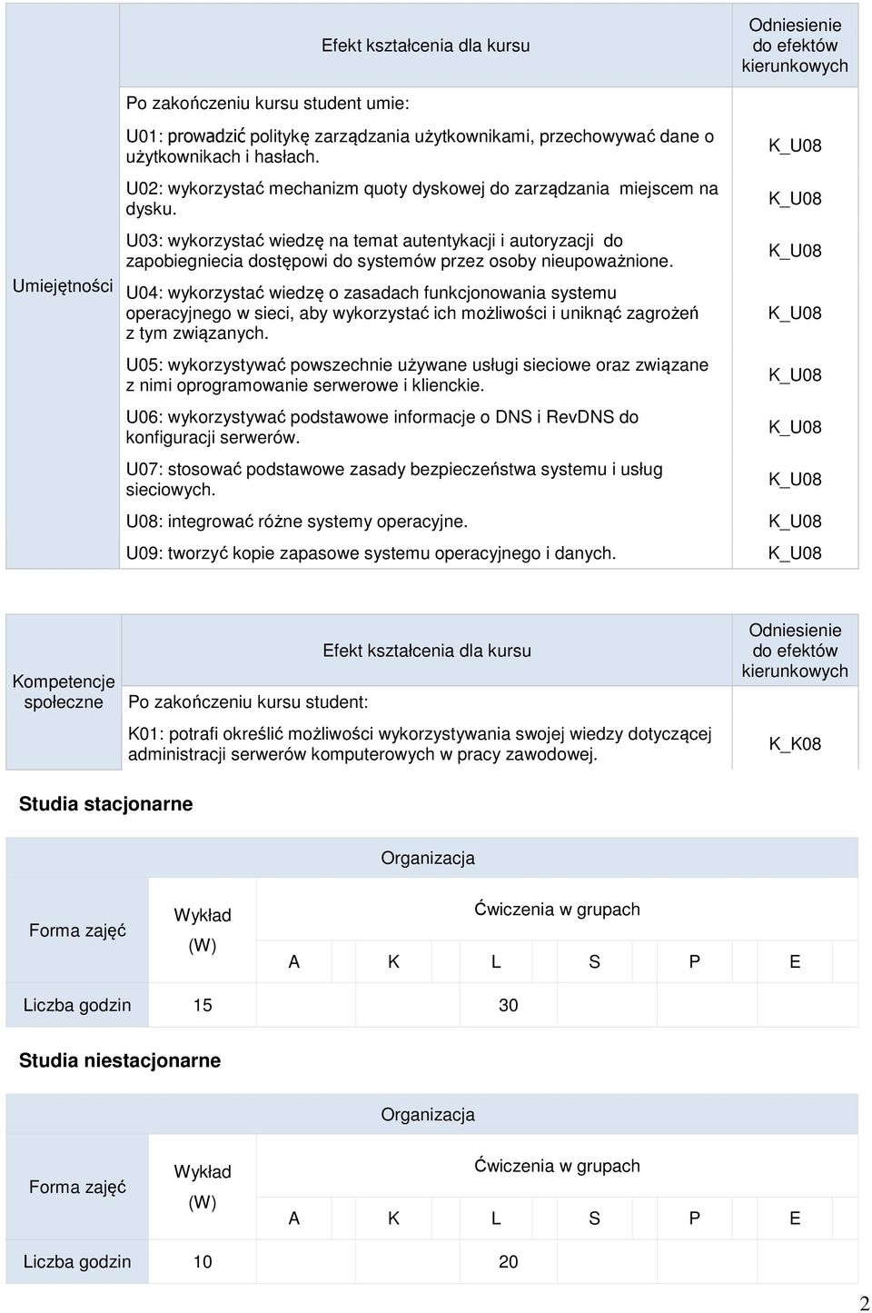 U03: wykorzystać wiedzę na temat autentykacji i autoryzacji do zapobiegniecia dostępowi do systemów przez osoby nieupoważnione.