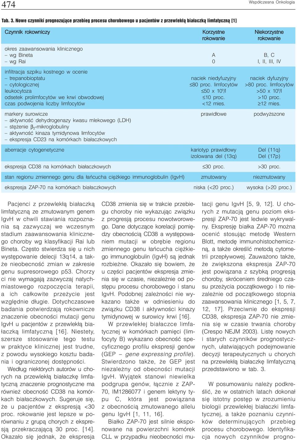 klinicznego wg Bineta A B, C wg Rai 0 I, II, III, IV infiltracja szpiku kostnego w ocenie trepanobioptatu naciek niedyfuzyjny naciek dyfuzyjny cytologicznej 80 proc. limfocytów >80 proc.