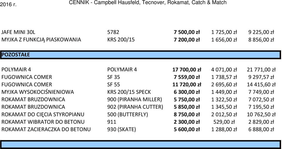 zł 1 449,00 zł 7 749,00 zł BRUZDOWNICA 900 (PIRANHA MILLER) 5 750,00 zł 1 322,50 zł 7 072,50 zł BRUZDOWNICA 902 (PIRANHA CUTTER) 5 850,00 zł 1 345,50 zł 7 195,50 zł DO CIĘCIA