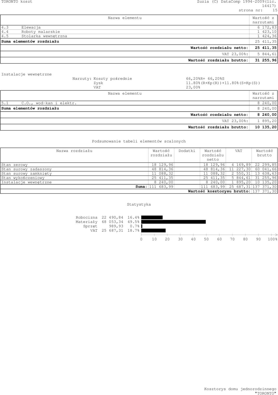 , wod-kan i elektr.