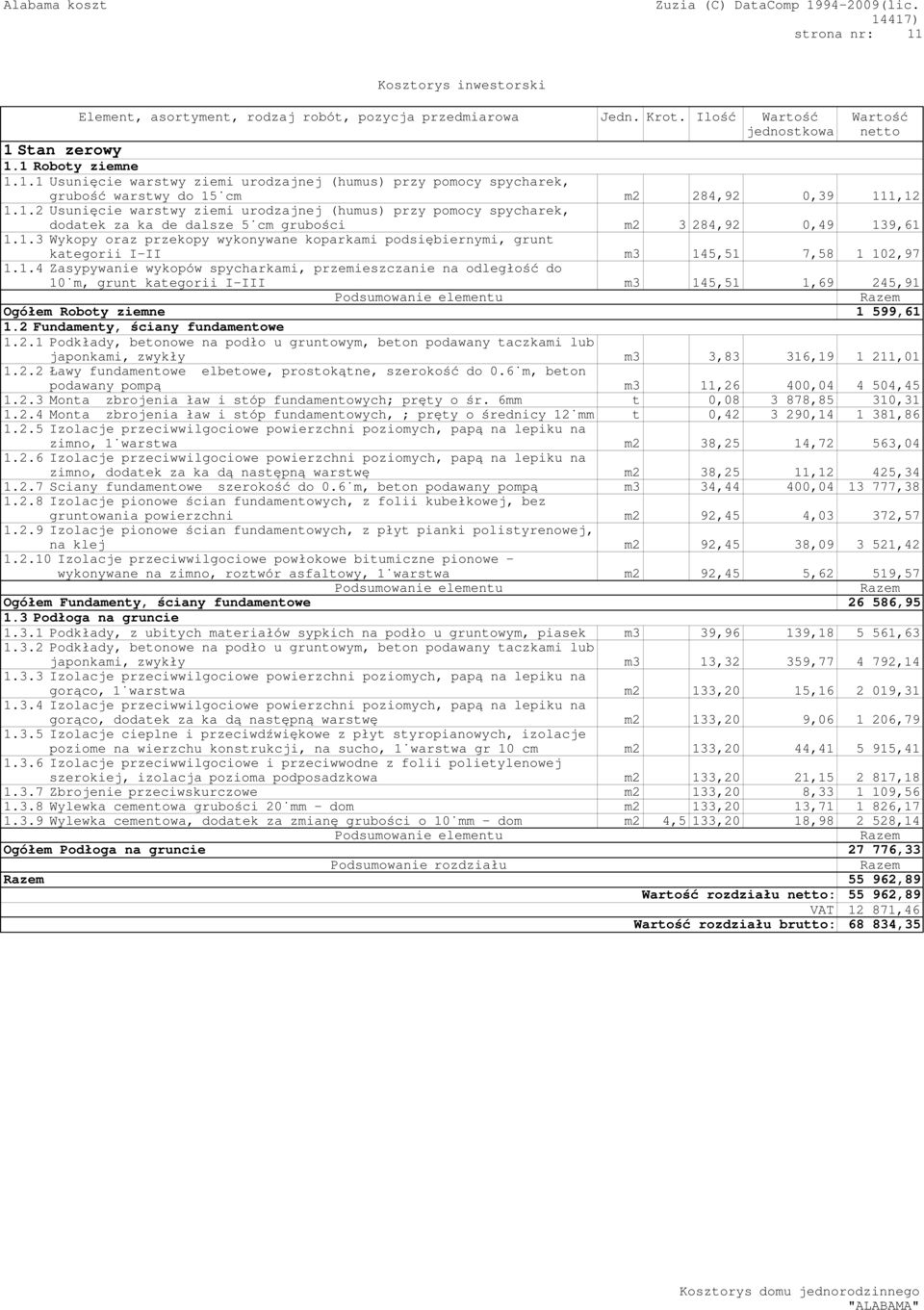 1.4 Zasypywanie wykopów spycharkami, przemieszczanie na odległość do 10 m, grunt kategorii I-III m3 145,51 1,69 24