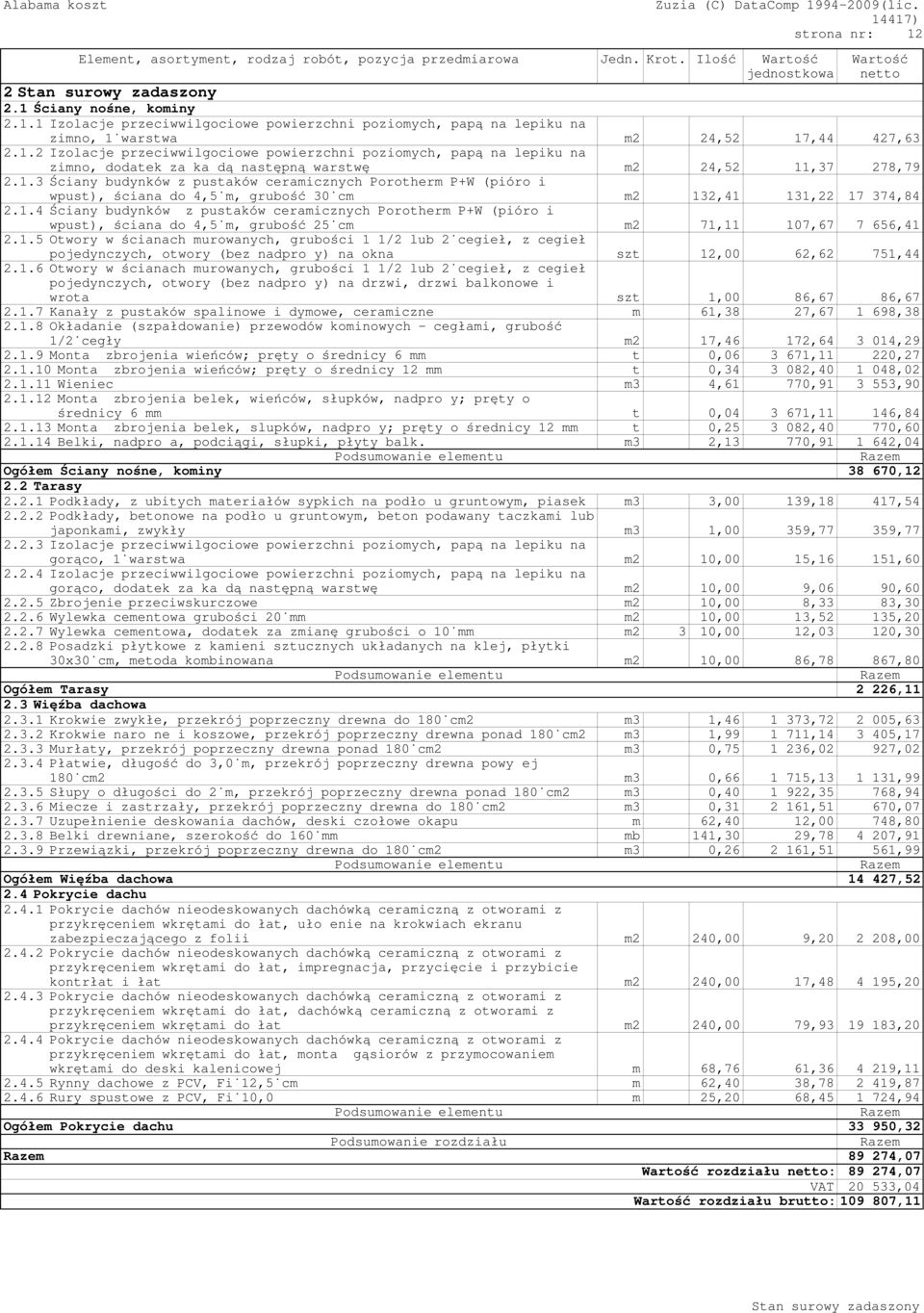 1.4 Ściany budynków z pustaków ceramicznych Porotherm P+W (pióro i wpust), ściana do 4,5 m, grubość 25 cm m2 71,11 107,67 7 656,41 2.1.5 Otwory w ścianach murowanych, grubości 1 1/2 lub 2 cegieł, z cegieł pojedynczych, otwory (bez nadproży) na okna szt 12,00 62,62 751,44 2.