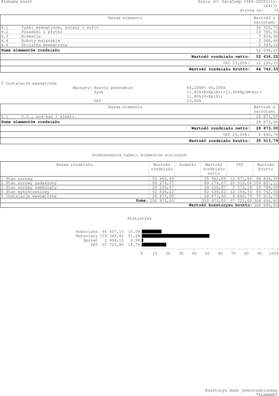 narzutami 5.1 C.O., wod-kan i elektr.