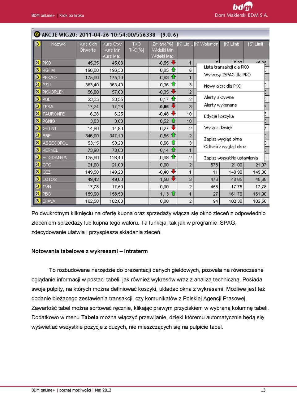 Notowania tabelowe z wykresami Intraterm To rozbudowane narzędzie do prezentacji danych giełdowych, pozwala na równoczesne oglądanie informacji w postaci tabeli, jak również wykresów wraz z analizą