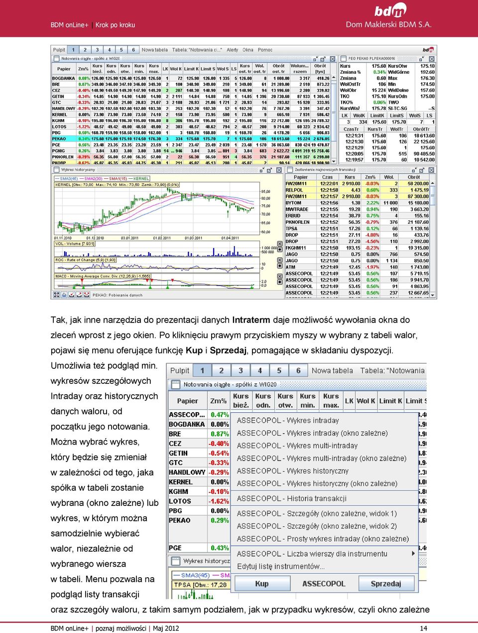 wykresów szczegółowych Intraday oraz historycznych danych waloru, od początku jego notowania.