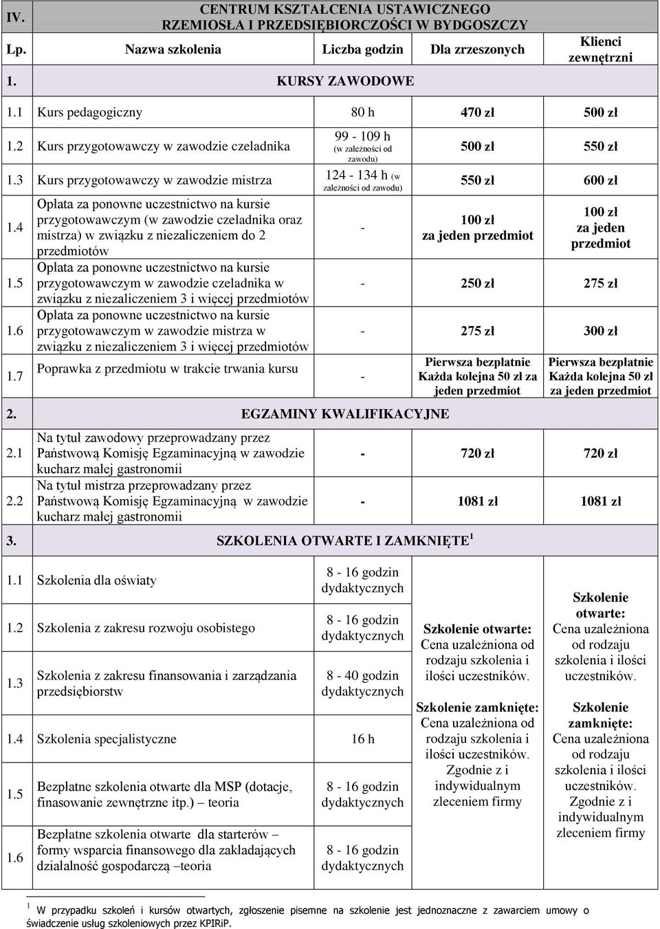 3 Kurs przygotowwczy w zwodzie mistrz 124-134 h (w zleżności od zwodu) Opłt z ponowne uczestnictwo n kursie przygotowwczym (w zwodzie czeldnik orz mistrz) w związku z niezliczeniem do 2 - przedmiotów