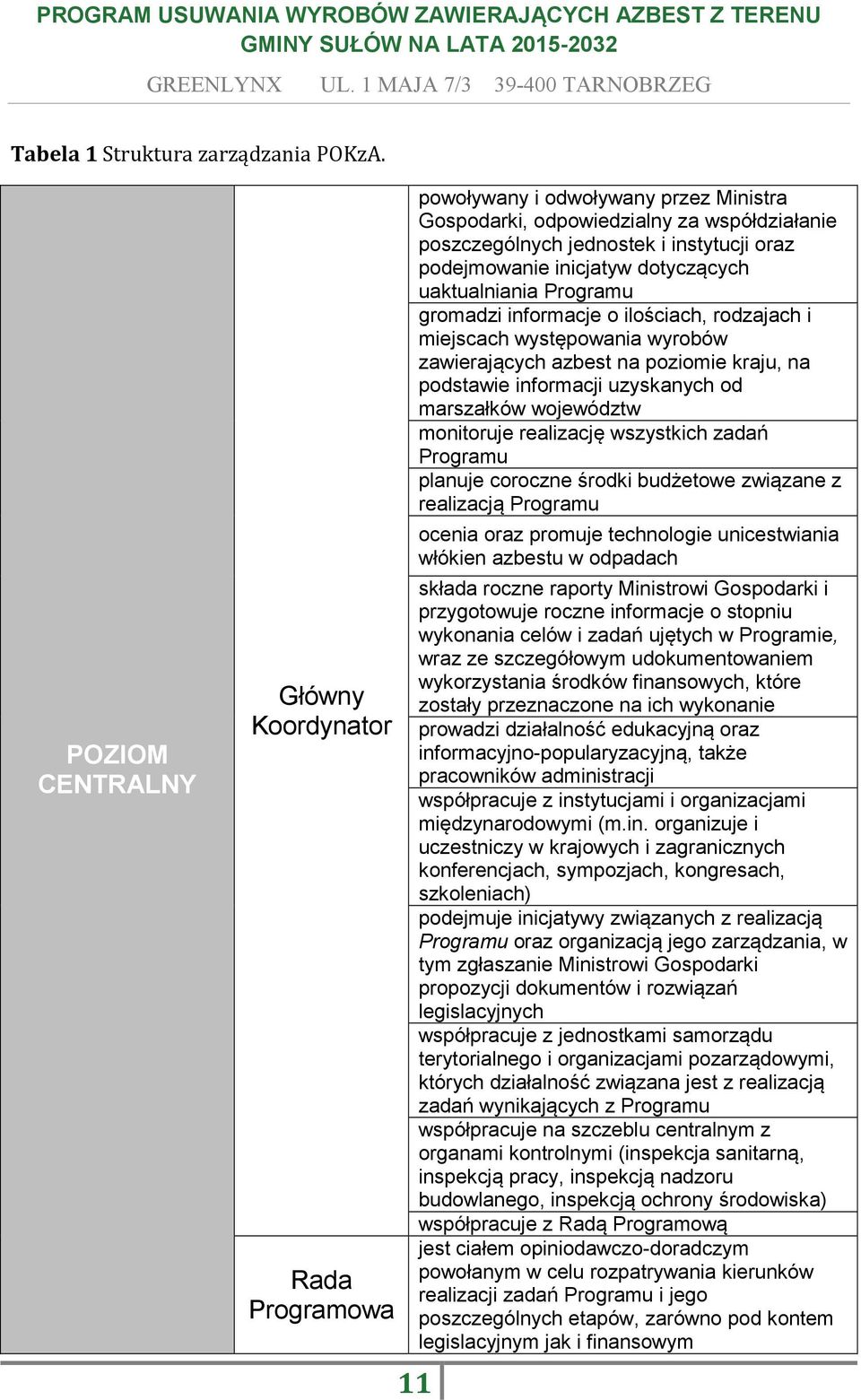 inicjatyw dotyczących uaktualniania Programu gromadzi informacje o ilościach, rodzajach i miejscach występowania wyrobów zawierających azbest na poziomie kraju, na podstawie informacji uzyskanych od