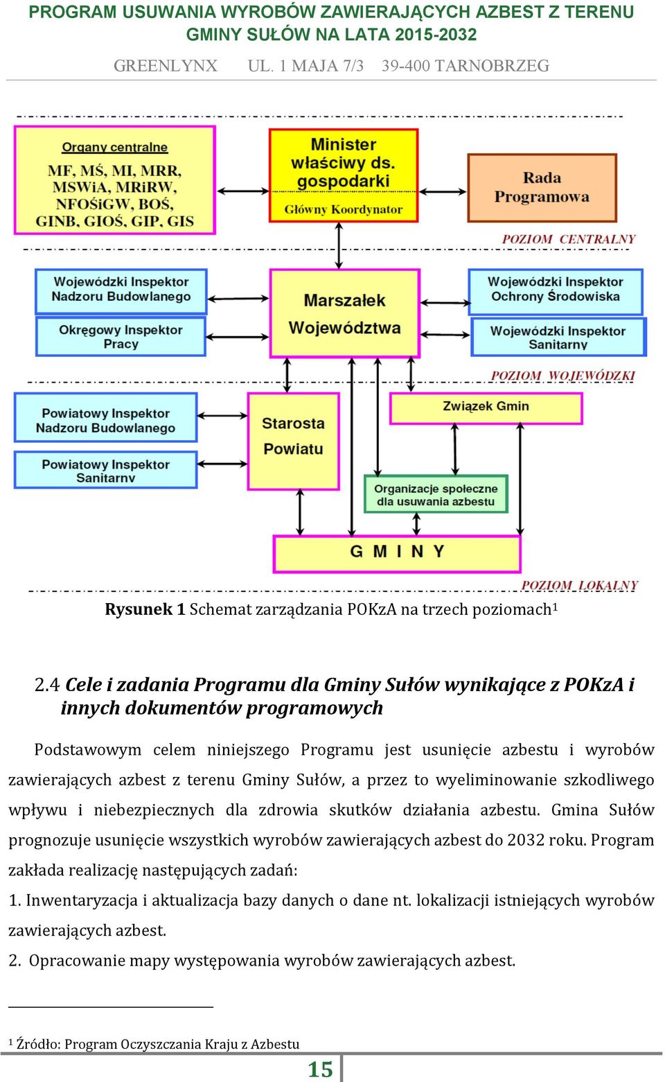 azbest z terenu Gminy Sułów, a przez to wyeliminowanie szkodliwego wpływu i niebezpiecznych dla zdrowia skutków działania azbestu.