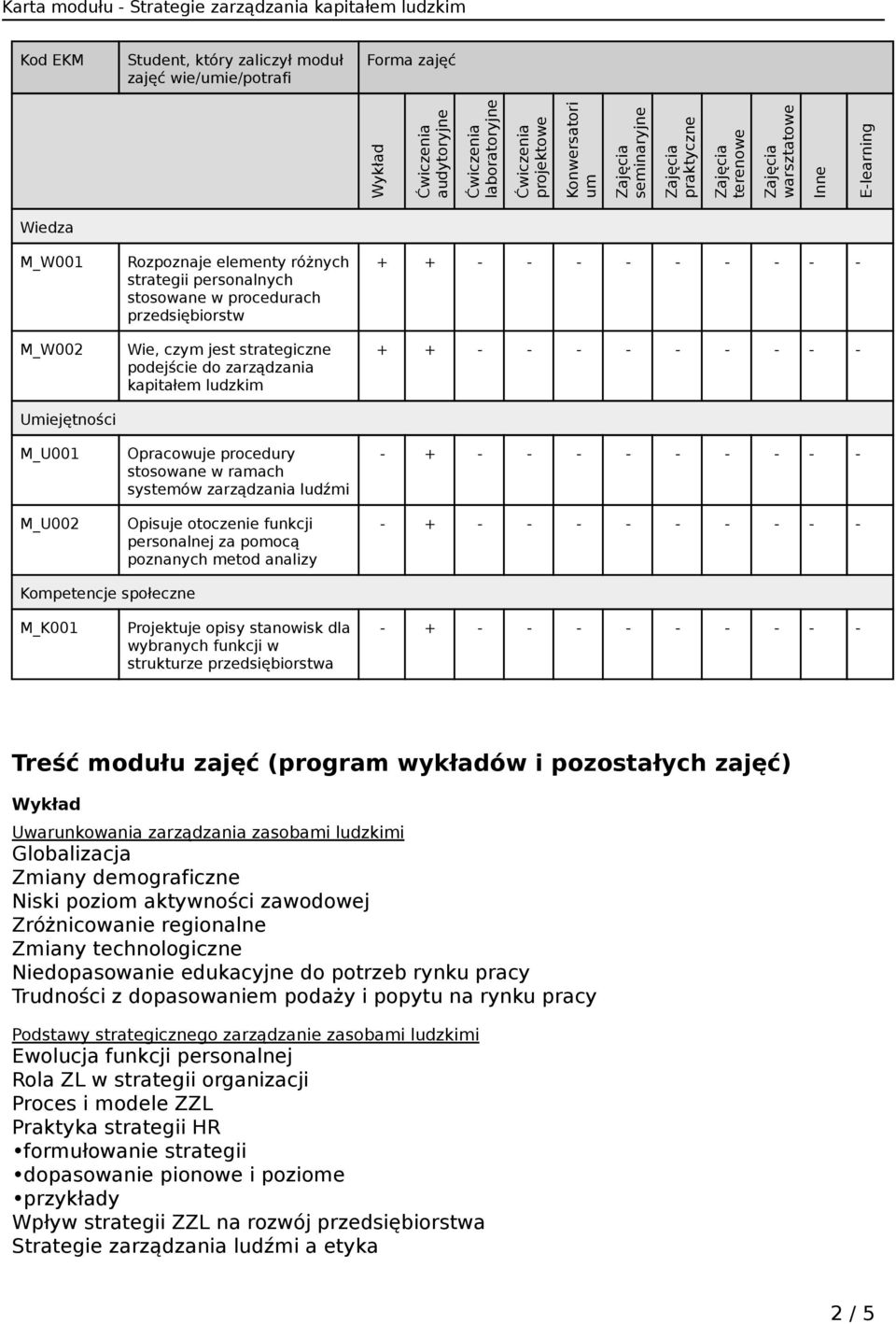 ludzkim Opracowuje procedury stosowane w ramach systemów zarządzania ludźmi Opisuje otoczenie funkcji personalnej za pomocą poznanych metod analizy + + - - - - - - - - - + + - - - - - - - - -