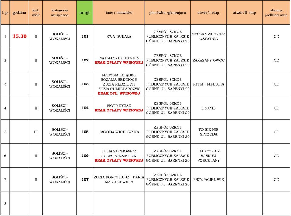 SARENKI 20 RYTM I MELODIA 4 II 104 PIOTR RYŻAK PUBLICZNYCH ZALESIE GÓRNE UL. SARENKI 20 DŁONIE 5 III 105 JAGODA WICHOWSKA PUBLICZNYCH ZALESIE GÓRNE UL.