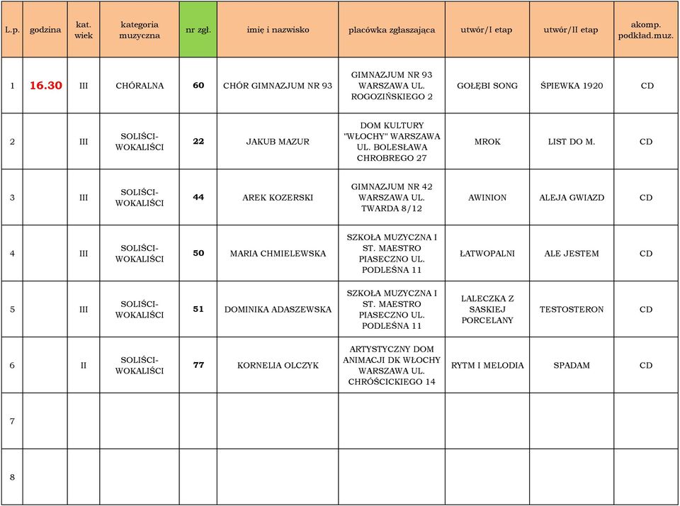 3 III 44 AREK KOZERSKI GIMNAZJUM NR 42 TWARDA /12 AWINION ALEJA GWIAZD 4 III 50 MARIA CHMIELEWSKA SZKOŁA MUZYCZNA I ST.