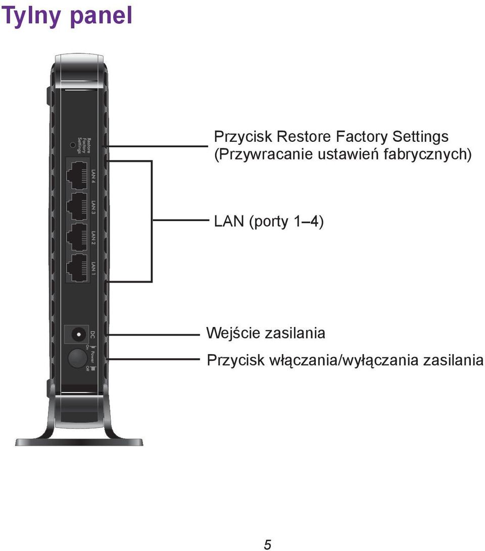 fabrycznych) LAN (porty 1 4) Wejście