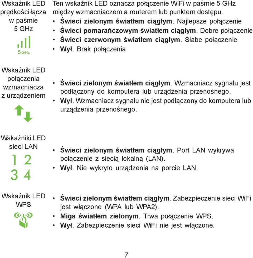 Brak połączenia Wskaźnik LED połączenia wzmacniacza z urządzeniem Świeci zielonym światłem ciągłym. Wzmacniacz sygnału jest podłączony do komputera lub urządzenia przenośnego. Wył.