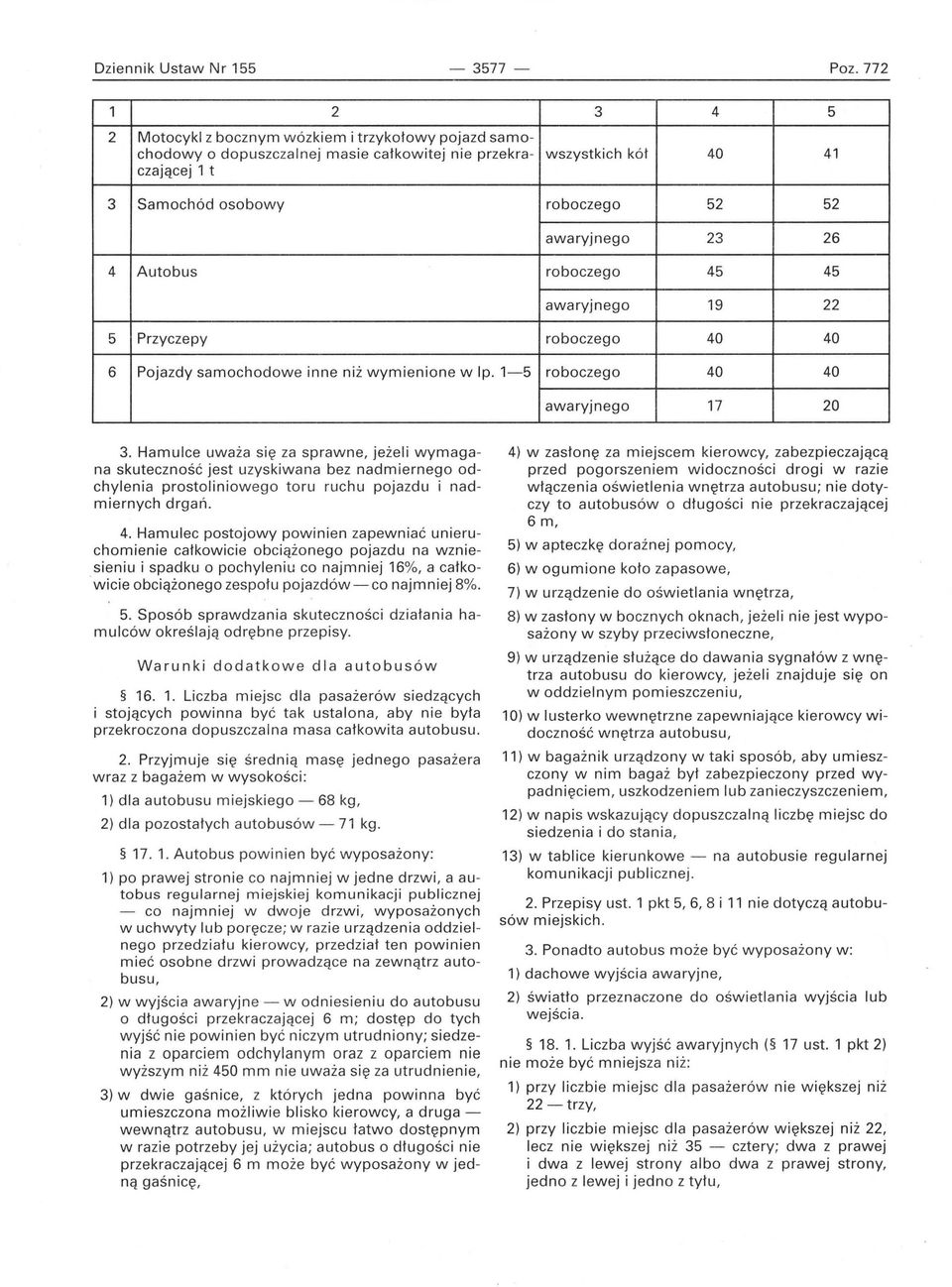 awaryjnego 23 26 4 Autobus roboczego 45 45 awaryjnego 19 22 5 Przyczepy roboczego 40 40 6 Pojazdy samochodowe inne niż wymienione w lp. 1-5 roboczego 40 40 awaryjnego 17 20 3.