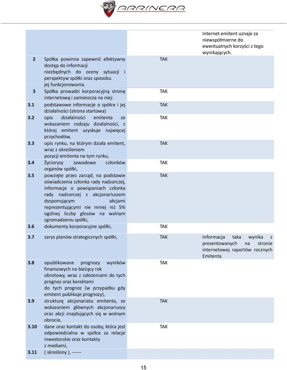 2 opis działalności emitenta ze wskazaniem rodzaju działalności, z której emitent uzyskuje najwięcej przychodów, 3.