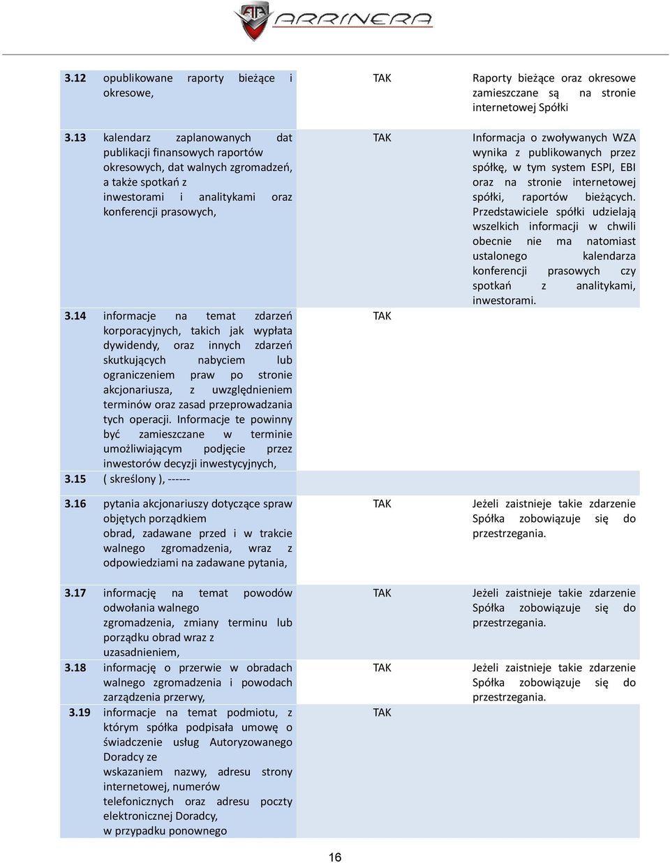 14 informacje na temat zdarzeń korporacyjnych, takich jak wypłata dywidendy, oraz innych zdarzeń skutkujących nabyciem lub ograniczeniem praw po stronie akcjonariusza, z uwzględnieniem terminów oraz