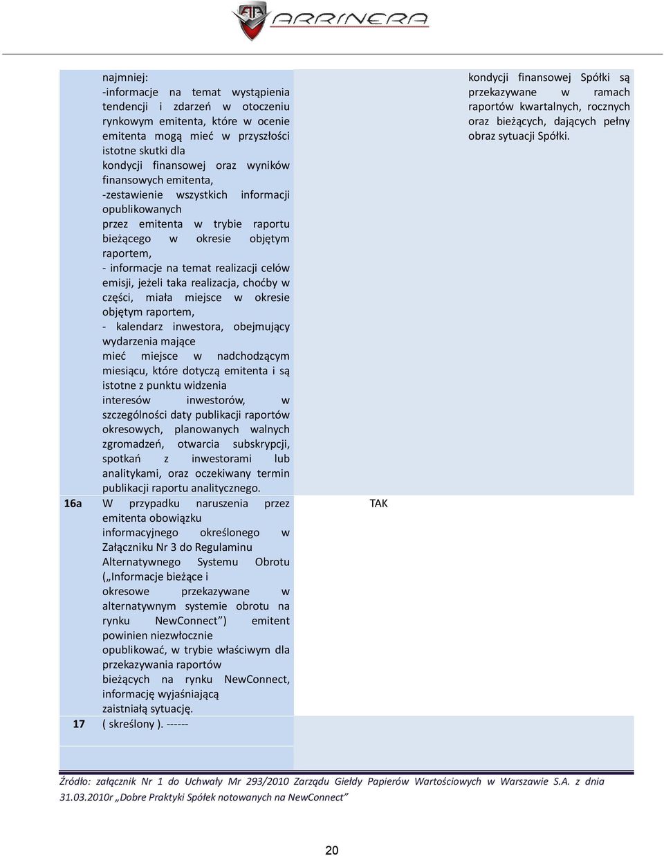 taka realizacja, choćby w części, miała miejsce w okresie objętym raportem, - kalendarz inwestora, obejmujący wydarzenia mające mieć miejsce w nadchodzącym miesiącu, które dotyczą emitenta i są