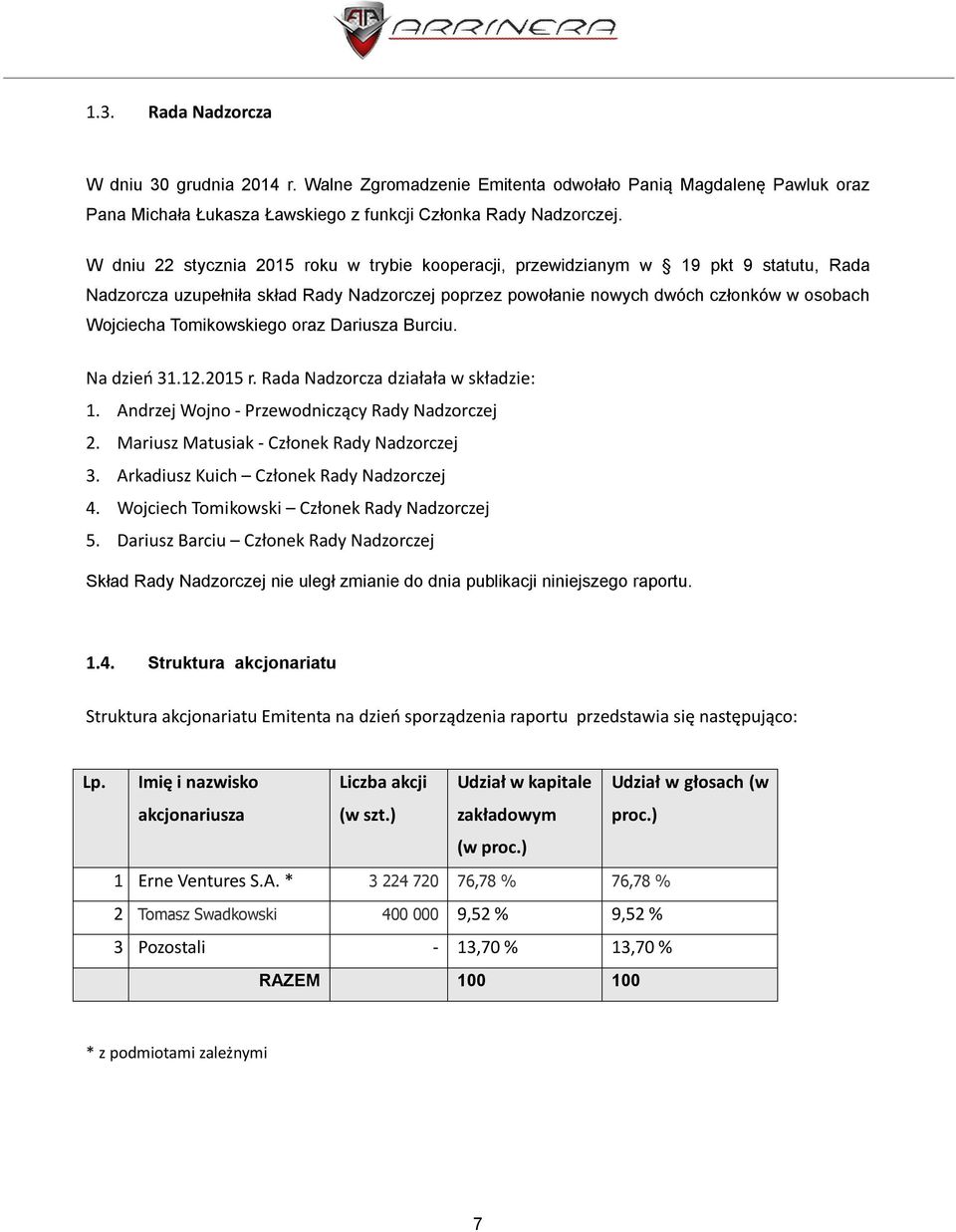 Tomikowskiego oraz Dariusza Burciu. Na dzień 31.12.2015 r. Rada Nadzorcza działała w składzie: 1. Andrzej Wojno - Przewodniczący Rady Nadzorczej 2. Mariusz Matusiak - Członek Rady Nadzorczej 3.