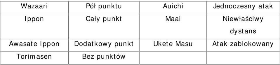 dystans Awasate Ippon Dodatkowy punkt