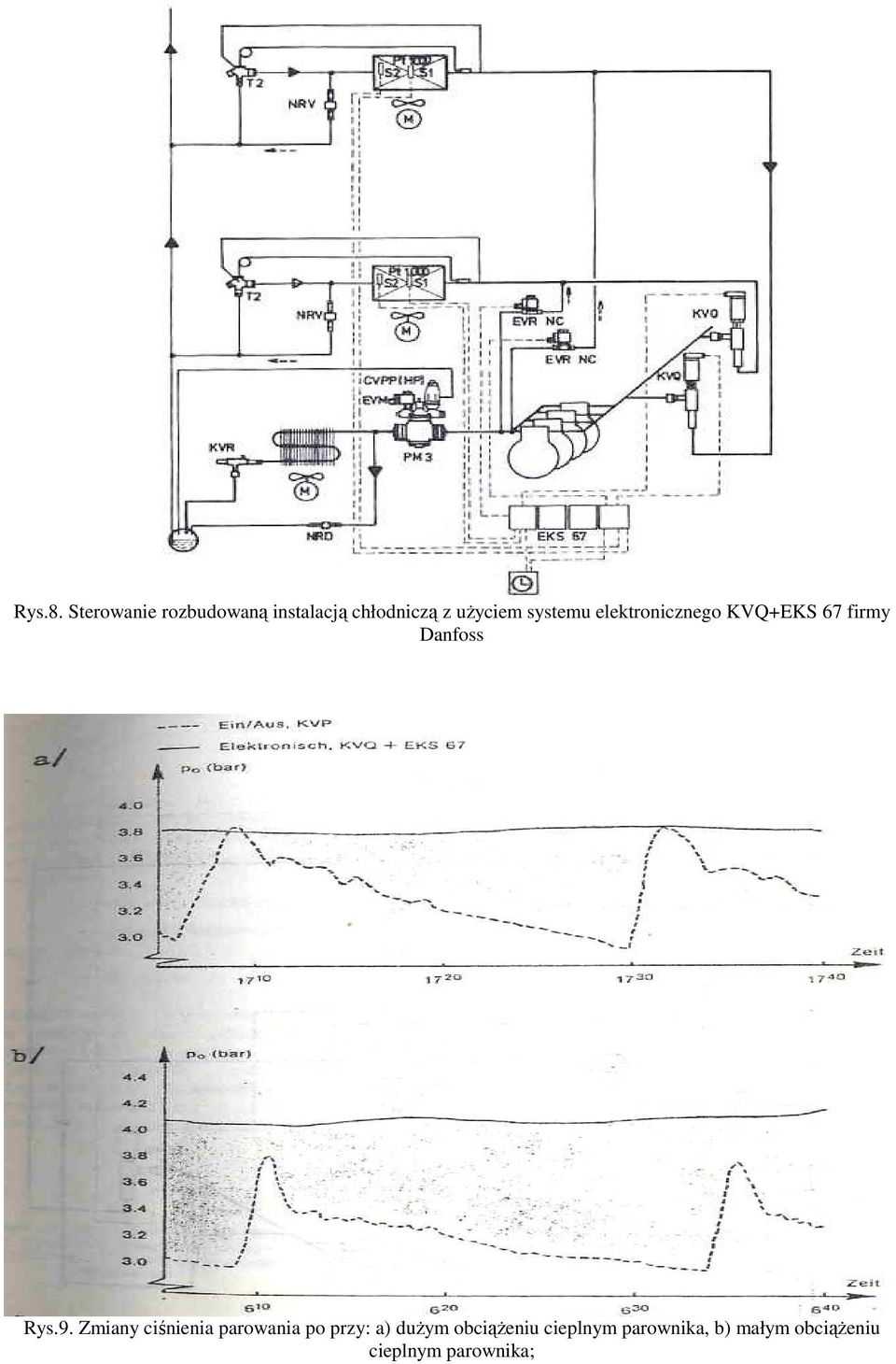 systemu elektronicznego KVQ+EKS 67 firmy Danfoss Rys.9.