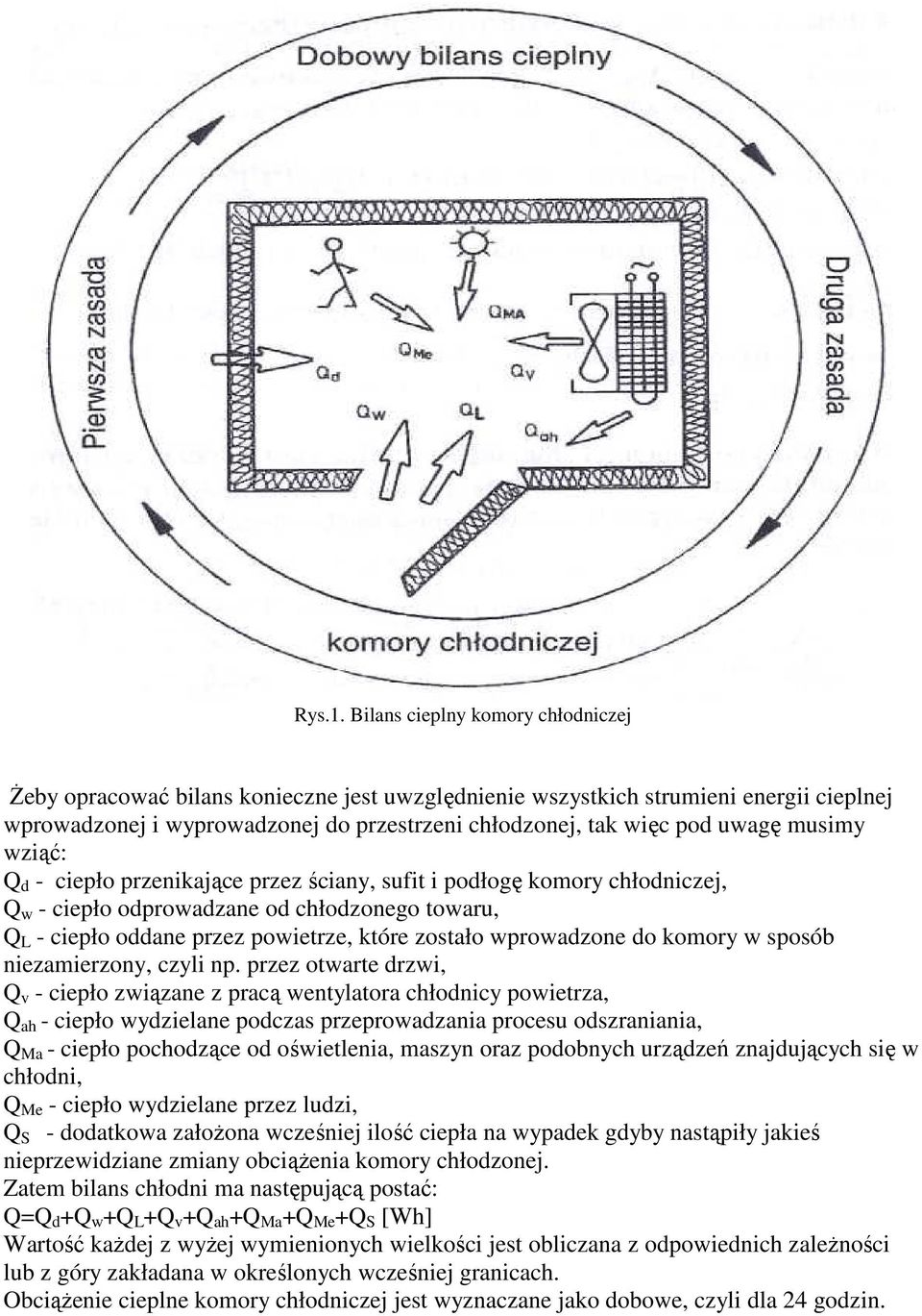 musimy wziąć: Q d - ciepło przenikające przez ściany, sufit i podłogę komory chłodniczej, Q w - ciepło odprowadzane od chłodzonego towaru, Q L - ciepło oddane przez powietrze, które zostało