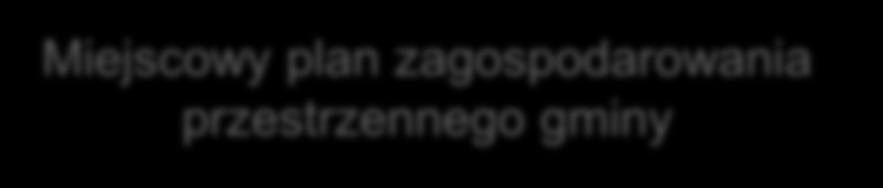 Proces inwestycyjny Studium uwarunkowań i kierunków zagospodarowania przestrzennego gminy ustalenia są wiążące dla mpzp, to nie jest akt prawa miejscowego Miejscowy plan zagospodarowania