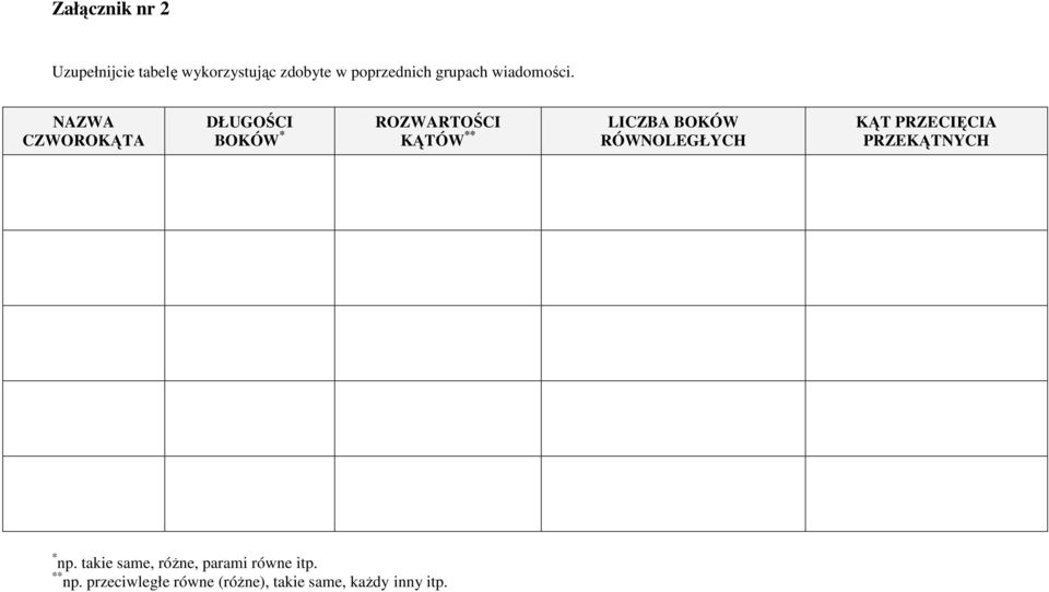 NAZWA CZWOROKĄTA DŁUGOŚCI BOKÓW * ROZWARTOŚCI KĄTÓW ** LICZBA BOKÓW