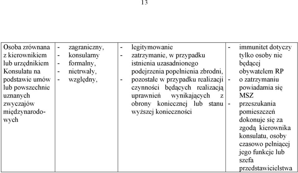 realizacji czynności będących realizacją uprawnień wynikających z obrony koniecznej lub stanu wyższej konieczności - immunitet dotyczy tylko osoby nie będącej