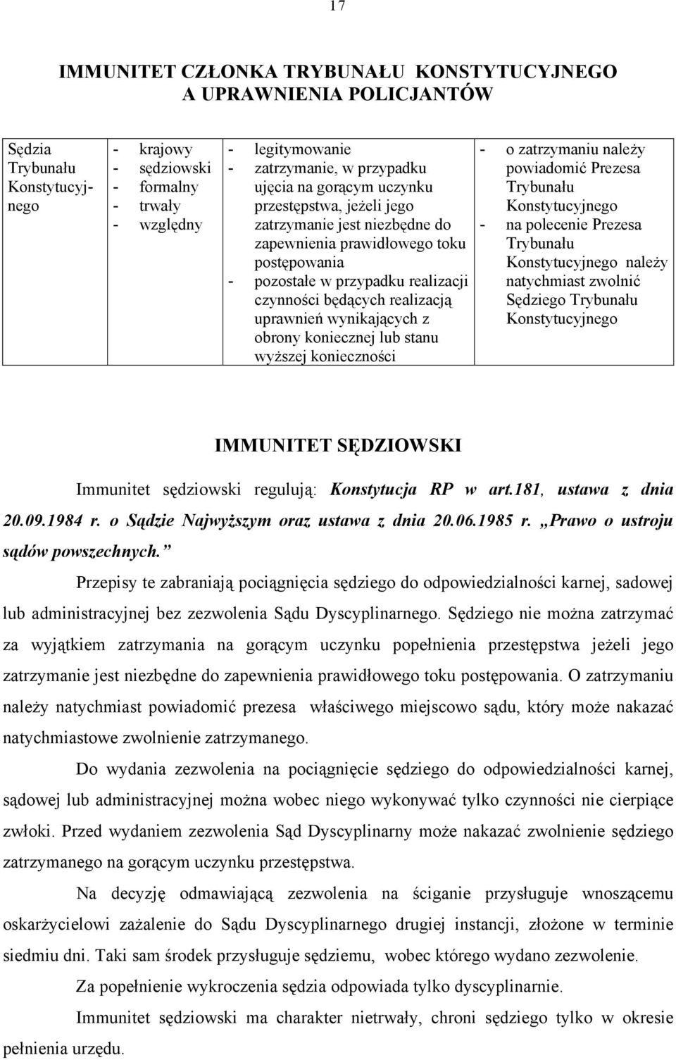 uprawnień wynikających z obrony koniecznej lub stanu wyższej konieczności - o zatrzymaniu należy powiadomić Prezesa Trybunału Konstytucyjnego - na polecenie Prezesa Trybunału Konstytucyjnego należy