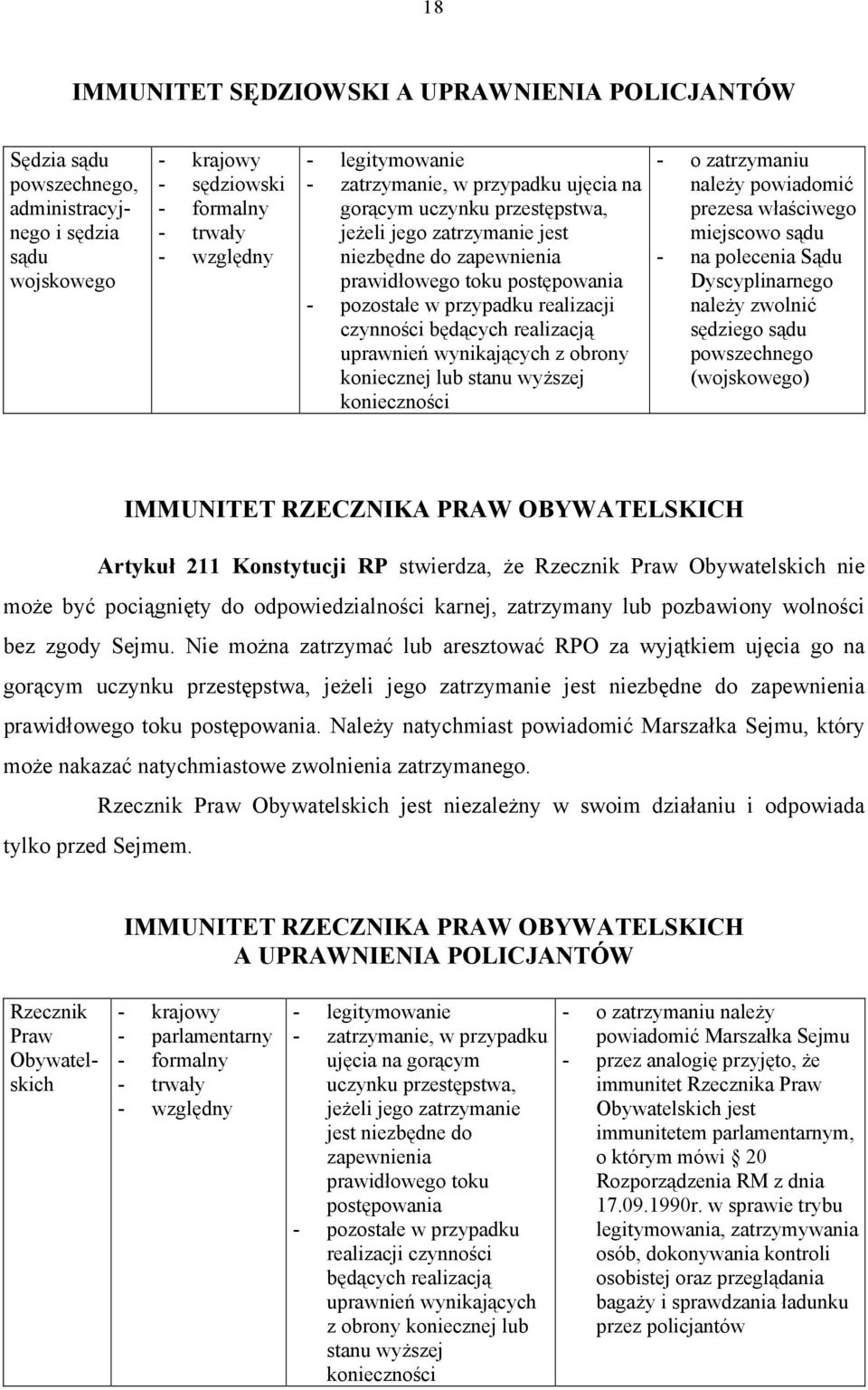 będących realizacją uprawnień wynikających z obrony koniecznej lub stanu wyższej konieczności - o zatrzymaniu należy powiadomić prezesa właściwego miejscowo sądu - na polecenia Sądu Dyscyplinarnego