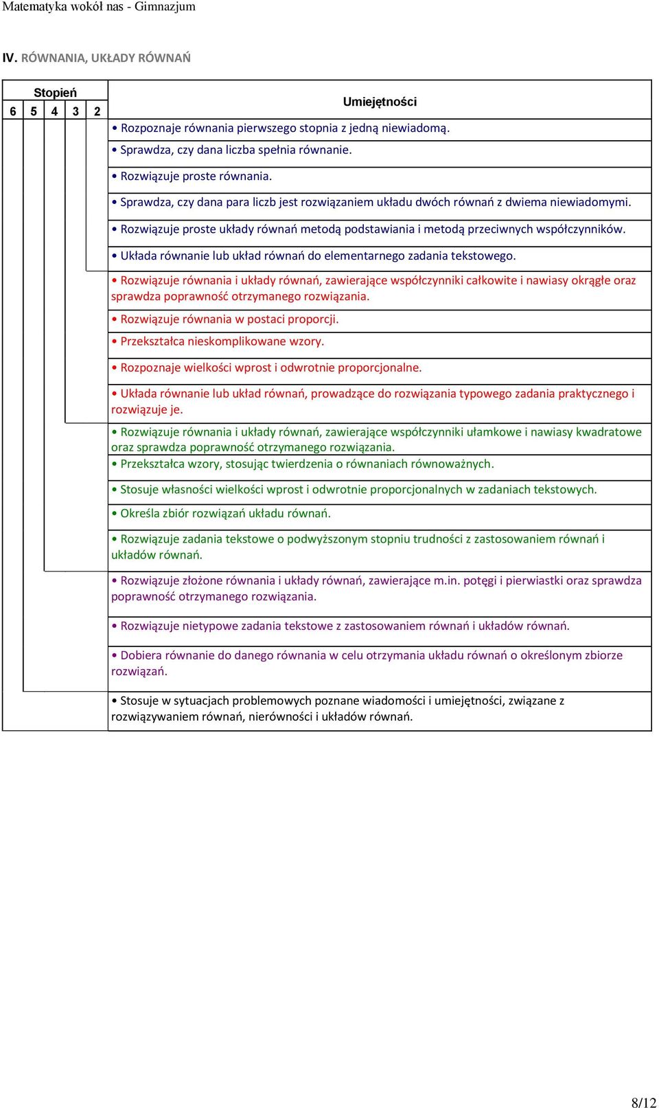 Układa równanie lub układ równań do elementarnego zadania tekstowego.