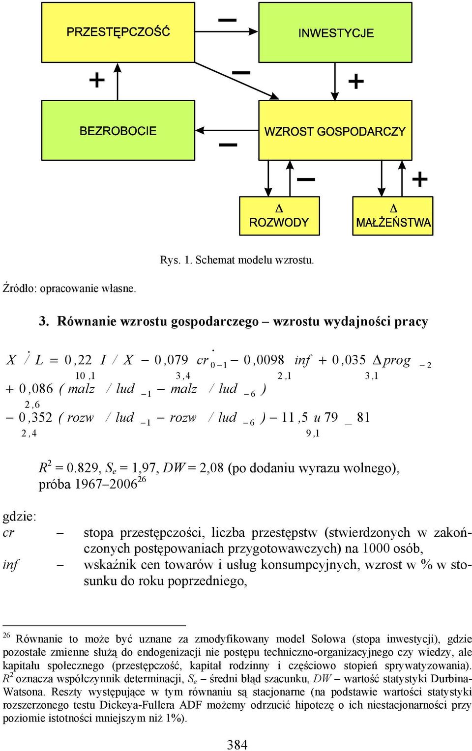 829, S e = 1,97, DW = 2,08 (po dodaniu wyrazu wolnego), próba 1967 2006 26 gdzie: cr stopa przestępczości, liczba przestępstw (stwierdzonych w zakończonych postępowaniach przygotowawczych) na 1000